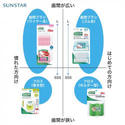 Set 30 tăm chỉ nha khoa Sunstar Gum chữ Y_10