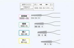 Set 40 chiếc bàn chải kẽ răng cao su mềm hình chữ I SSS-S_4