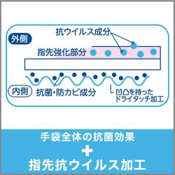 Găng tay cao su St. Family Vinyl Anti-Virus size M - Hồng_7