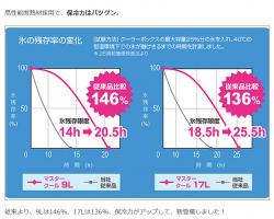 Thùng đá giữ nhiệt đa năng Vent Master Cool 9L - màu xanh_15