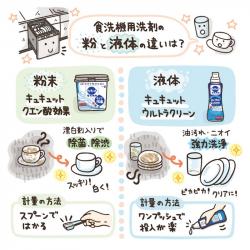 Bột rửa bát Kyukyuto chuyên dụng cho máy rửa chén bát 680g - Không mùi_8